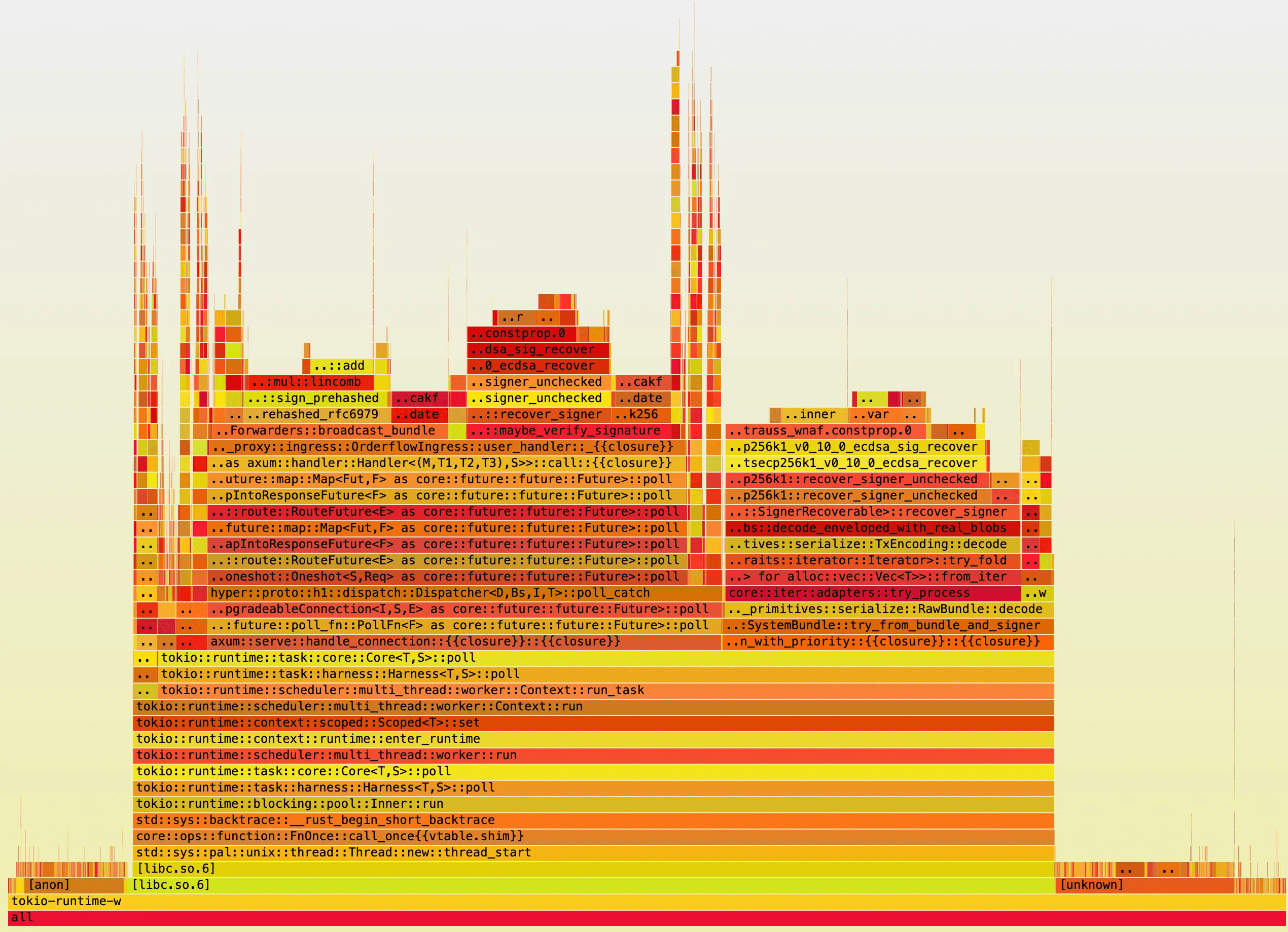 Flamegraph image